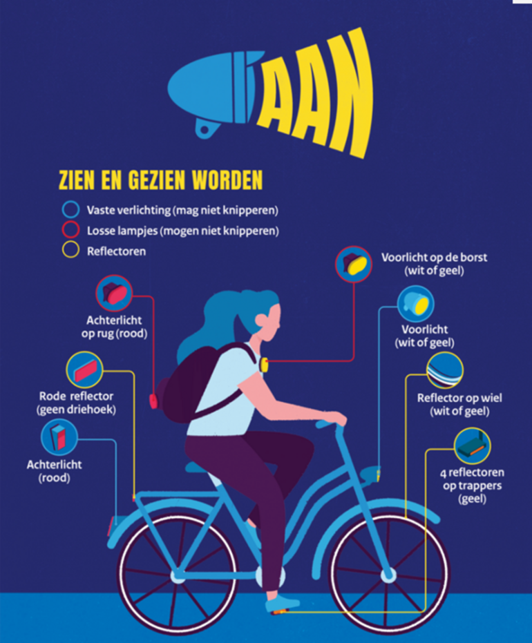 Afbeelding met fietsverlichting